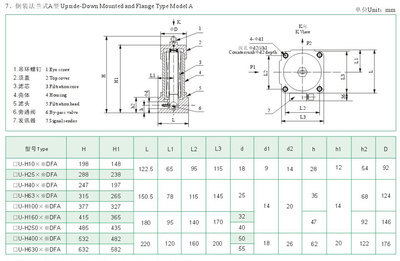 西安廠家供應(yīng)黎明品質(zhì)ZU-H250*10FP壓力管路過濾器現(xiàn)貨供應(yīng)_五金類欄目