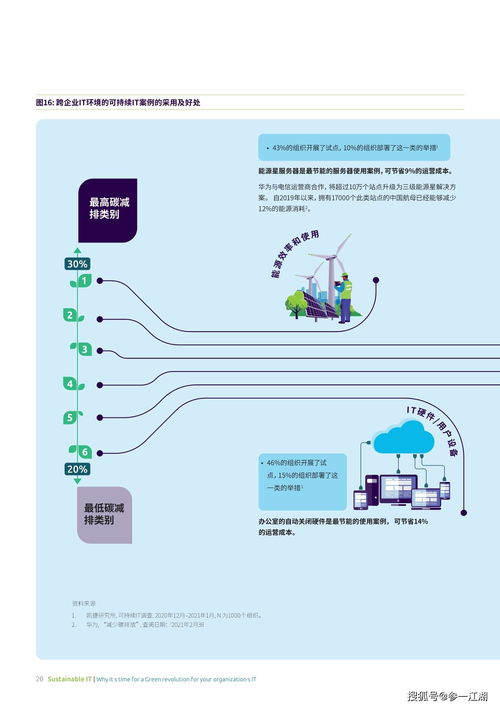 可持續(xù)IT 為何可持續(xù)綠色I(xiàn)T革命時機(jī)已到