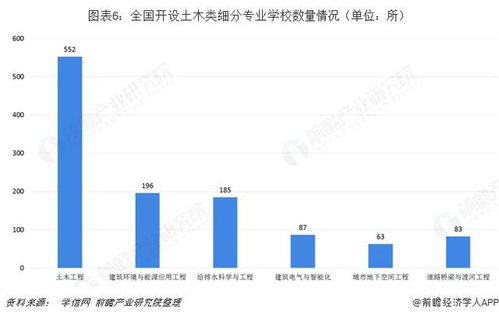 家里沒錢沒背景,高考選什么專業好 這4類專業好就業 薪資高