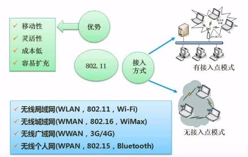 軟件設(shè)計師考試 計算機(jī)網(wǎng)絡(luò)與網(wǎng)絡(luò)安全部分的筆記