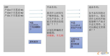 多廠協(xié)同計(jì)劃降低半成品庫存 aps應(yīng)用 曉青的博客 信息化博客