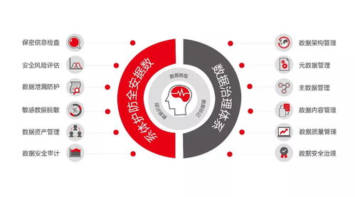 數(shù)據(jù)泄露頻發(fā),此情此景,我想吟詩一首